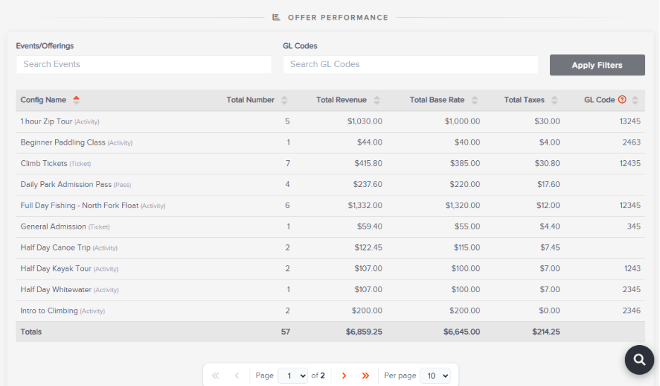 Flybook Offer Performance Table