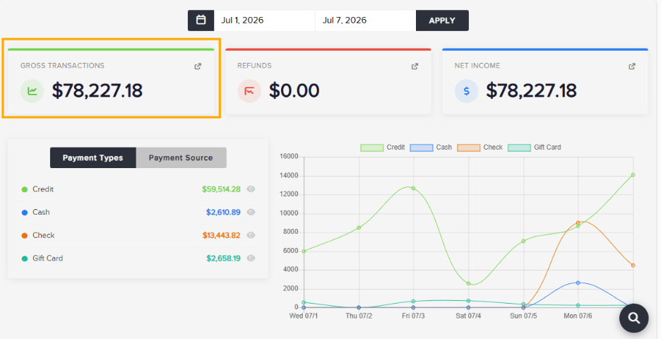 Flybook Transactions Overview