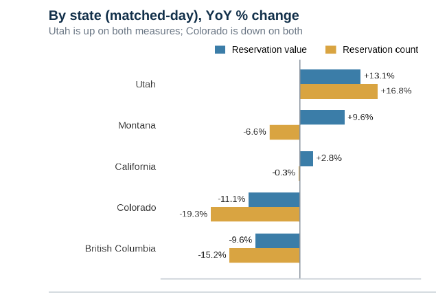chart_3_by_state
