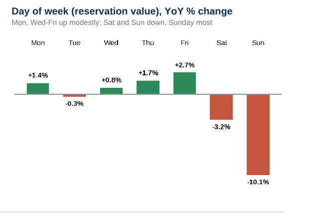 chart_4_day_of_week